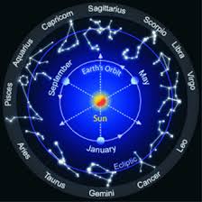 Best Indian Astrologer In USA