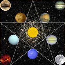Top Indian Astrologer In Uk