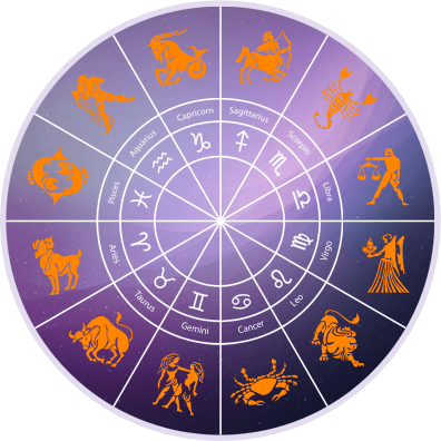 Top Indian Astrologer China, Love problem solution