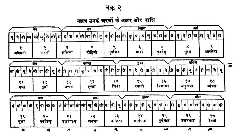 nakshatra chart