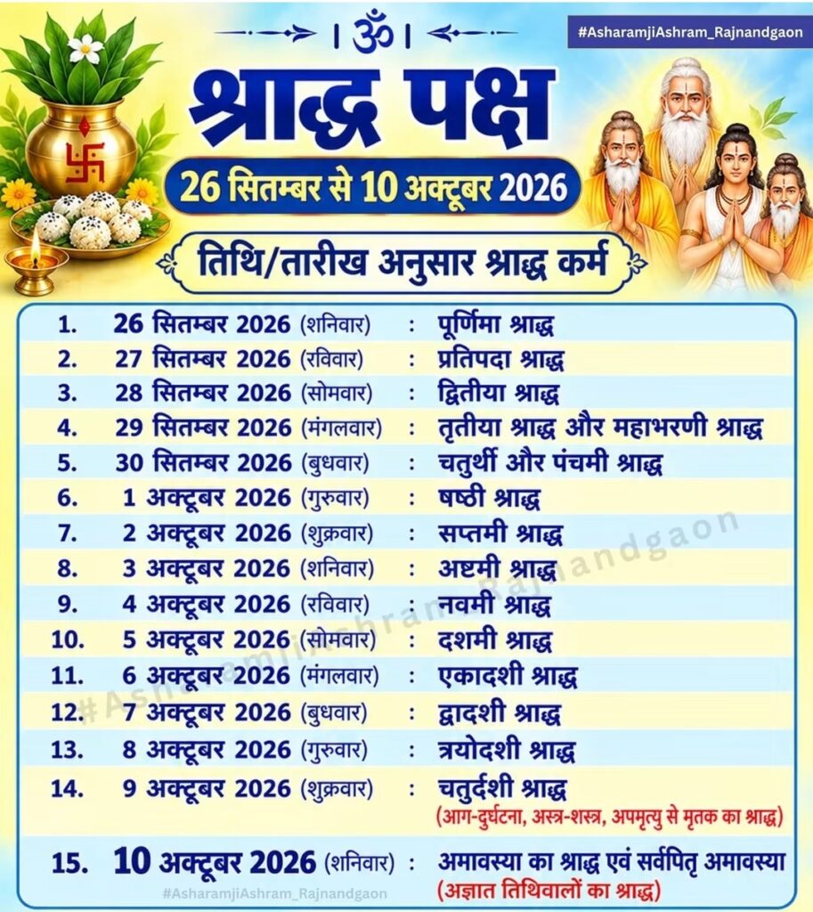 Shradh Dates chart 2026